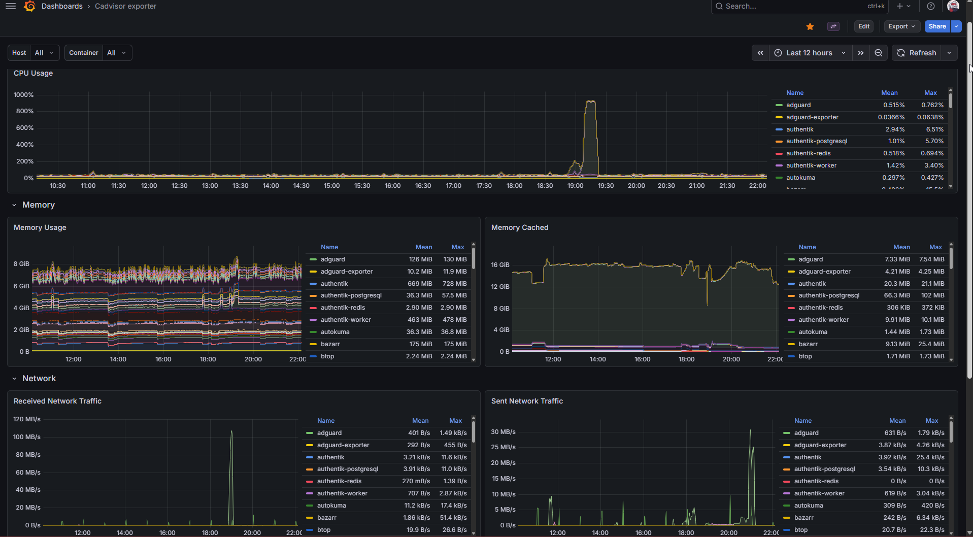 Rebuilding a monitoring stack from scratch