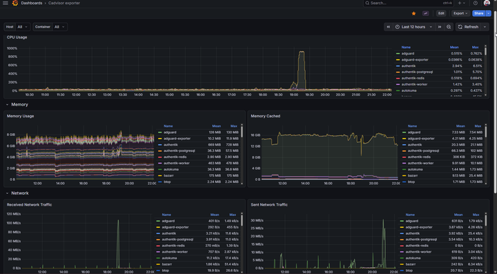 Rebuilding a monitoring stack from scratch