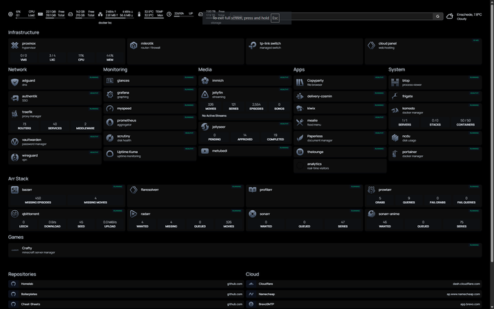 Docker Compose standardization